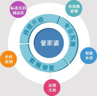精准管家婆更新内容，7777788888新特性展现，准确率极高受网友称赞