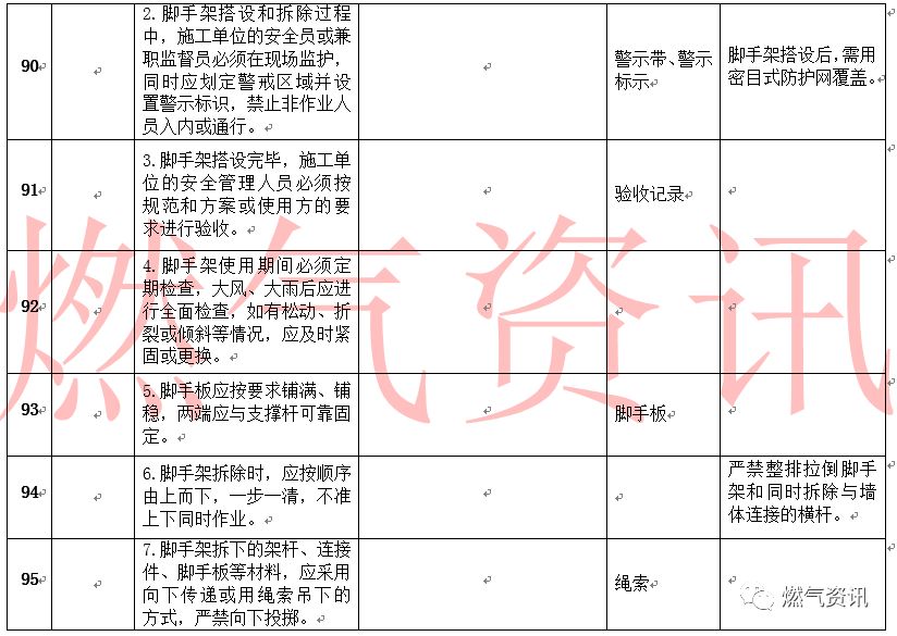 新奥正版资料大全精选解析落实资讯—马永超视角
