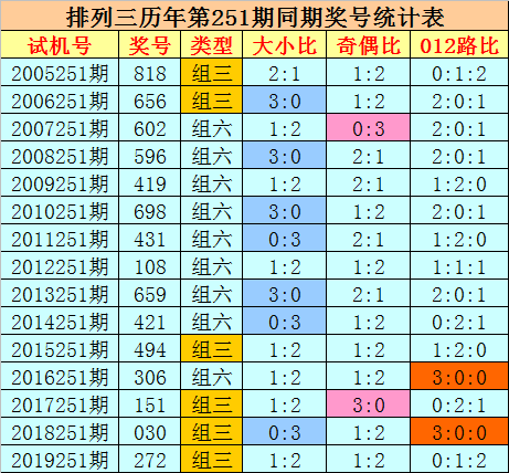 揭秘神秘预测，最准一码一肖的百分百准确性