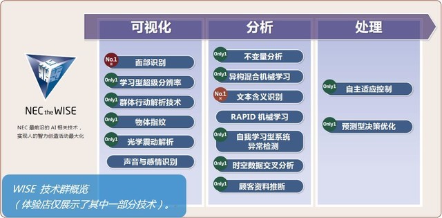揭秘新奥未来，探寻内部资料背后的预测套路与策略展望