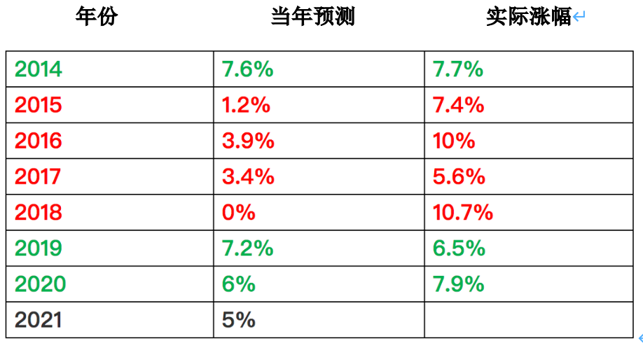 咨询 第201页