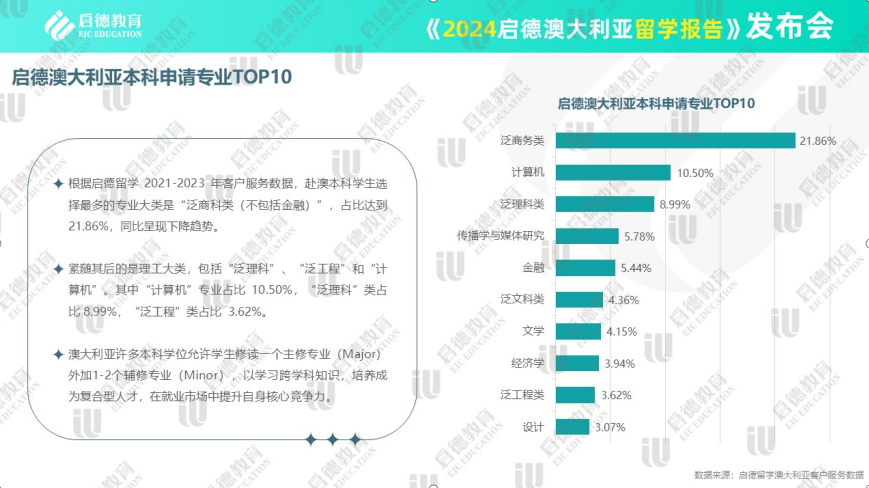 咨询 第191页