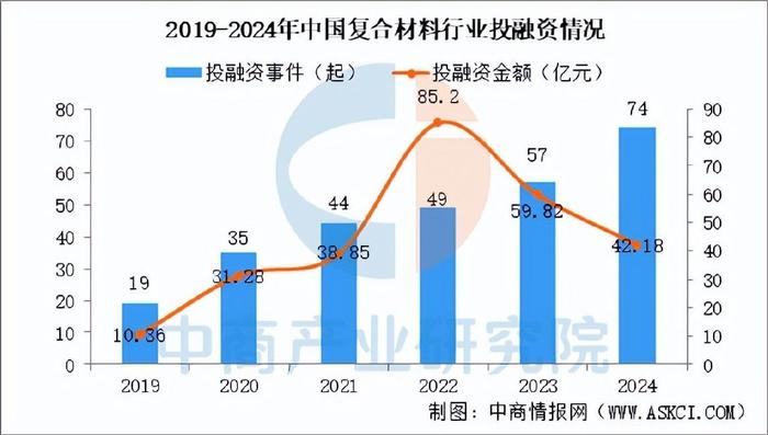 新澳2025最新资料大全解析，第044期数据解读与趋势预测（上）