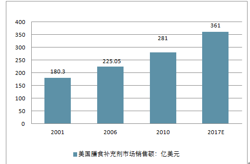 咨询 第189页