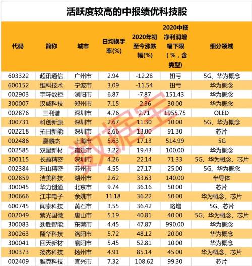 一码一肖，揭秘精准预测的秘密—百分之百准确性的探索之旅