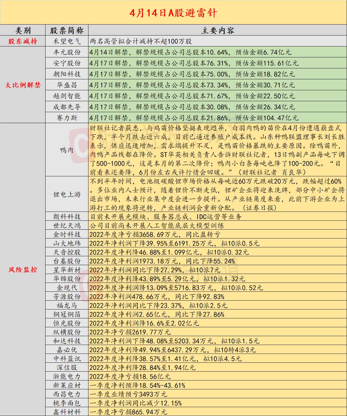 免费公开2025正版资料与精准澳门一码一肖大全