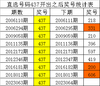 一码一肖，揭秘精准预测的秘密—百分之百精准预测之道