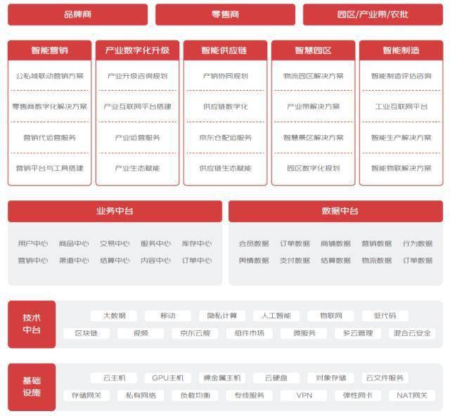 咨询 第148页