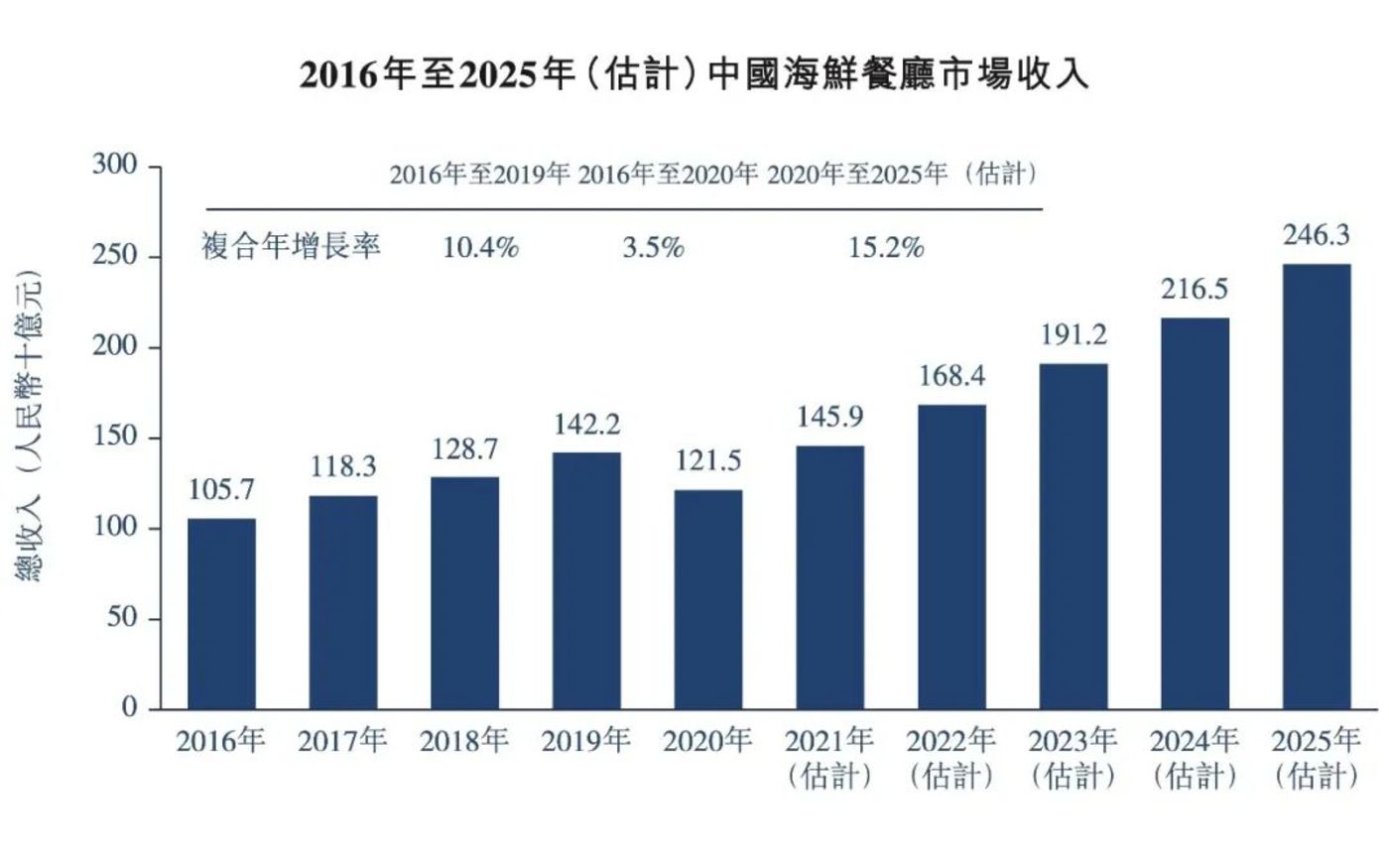 咨询 第133页