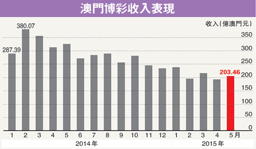 探索未来的新澳门与香港，正版免费资本车的发展与落实