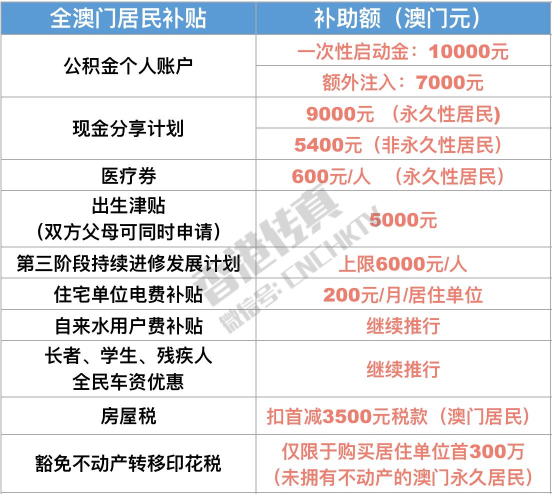 澳门2025全年免费资料大全，解读与落实的定量解答