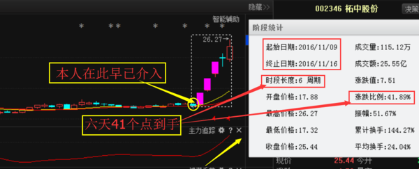 一码一肖，揭秘精准预测的秘密—100%精准之道