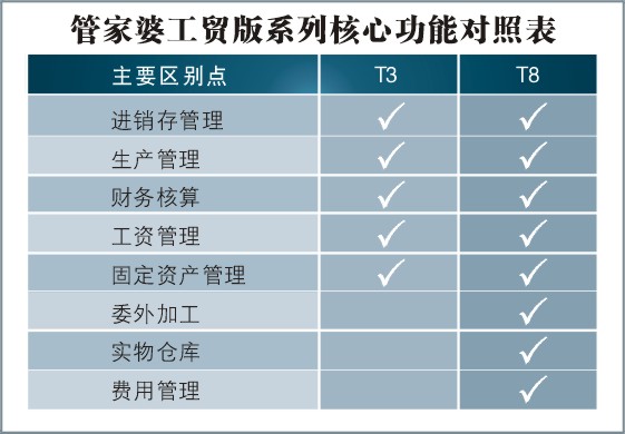 精准管家婆更新内容，7777788888新特性与准确率极高，网友赞不绝口