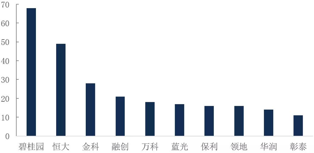 咨询 第89页