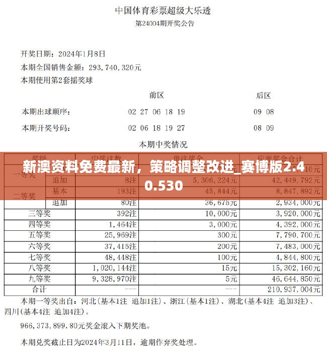 揭秘预测背后的全套路，探索新奥最新资料内部资料（XXXX年）与未来趋势预测