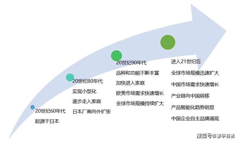 咨询 第82页