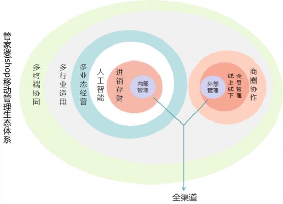 精准管家婆，今日必读—实用释义、解释与落实