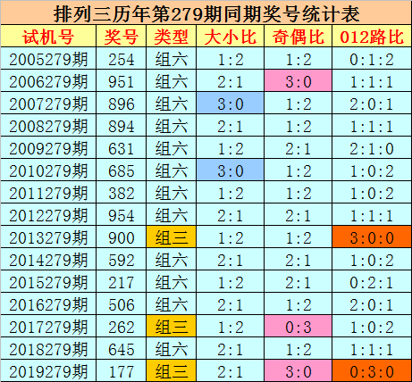 一码一肖，揭秘精准预测的秘密—百分之百精准预测之道