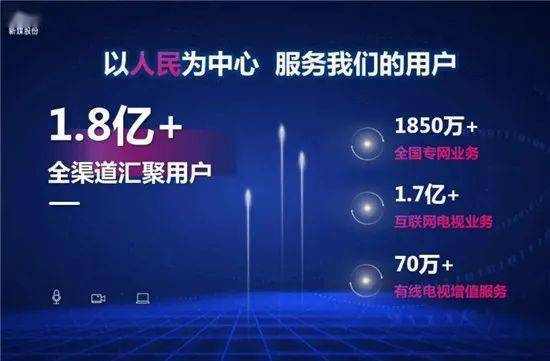 咨询 第68页
