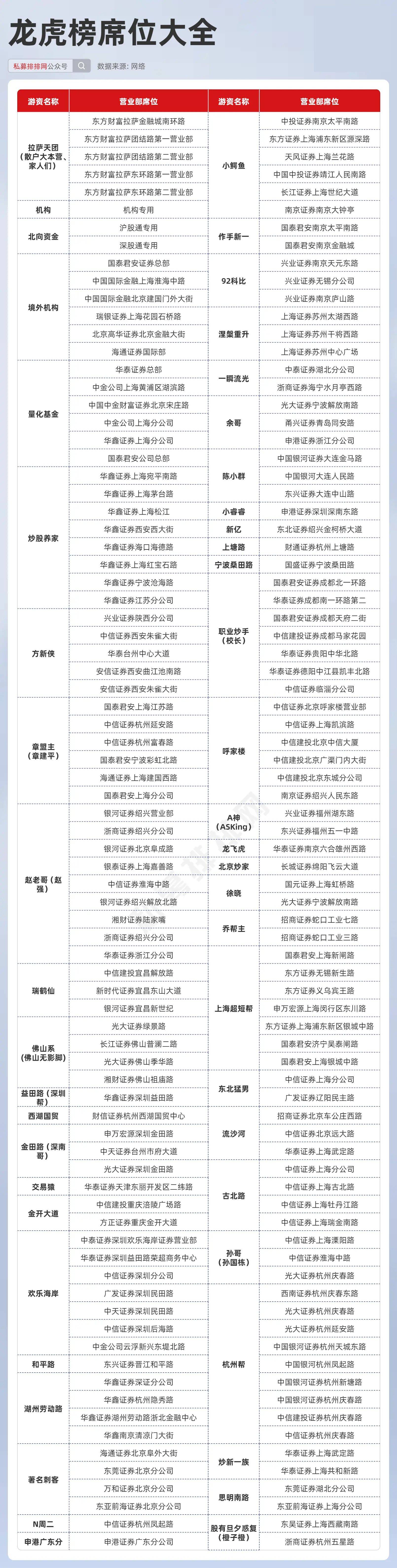 咨询 第66页